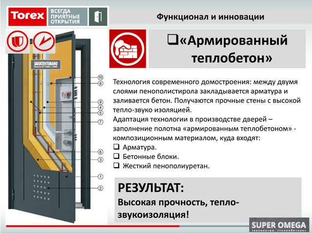 Технология - Армированный Теплобетон