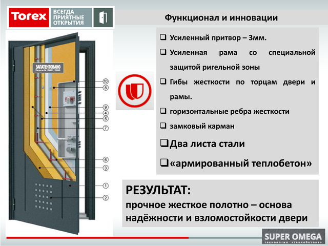 Устройство дверного полотна двери