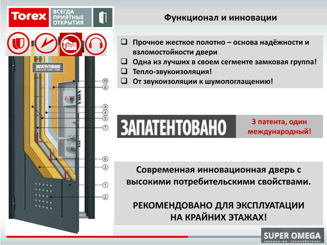 Запатентованные технологии компании Торэкс