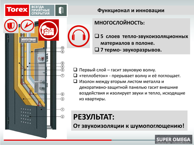 Изоляция двери